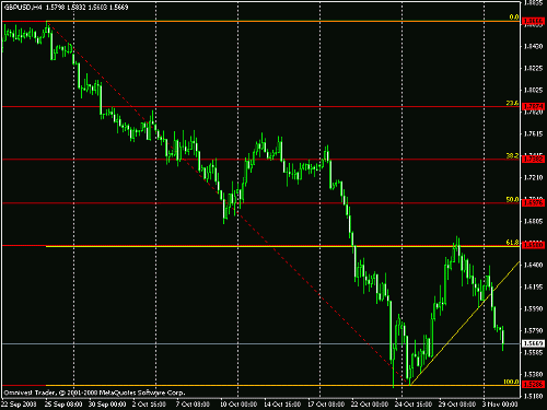 gbp usd.gif‏