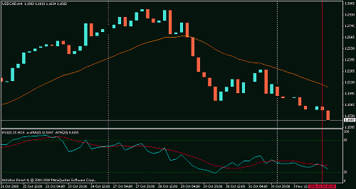 usdcad  test.gif‏