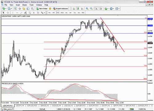 usdchf.gif‏