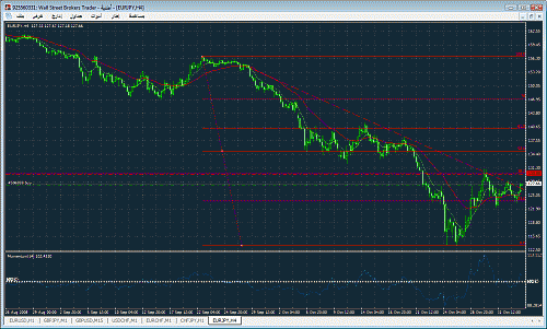 eurjpy4hour.gif‏