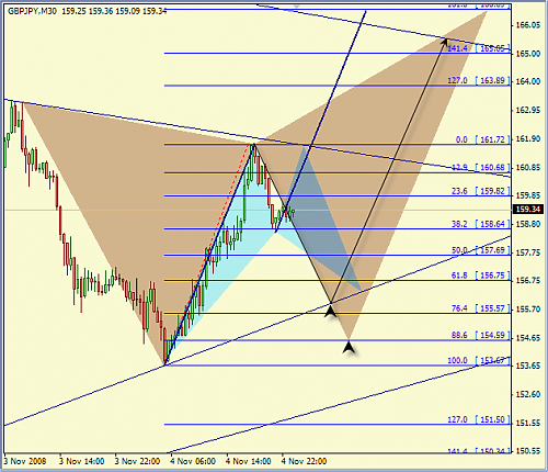 GBPJPY - M30 - 051108.png‏