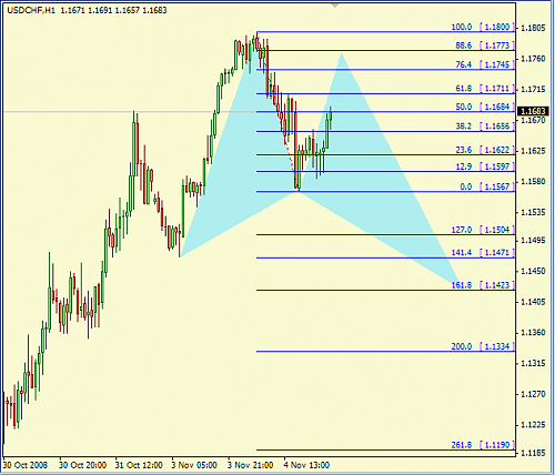 USDCHF - H1 - 051108.png‏