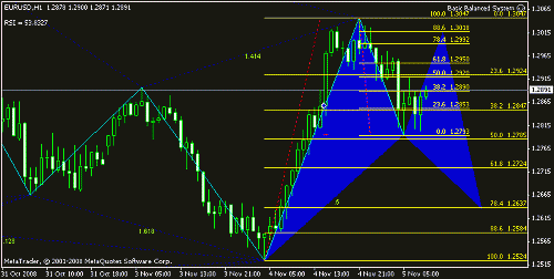 eur_usd_h1.gif‏