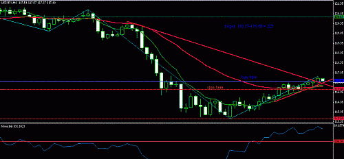 jpy.GIF‏