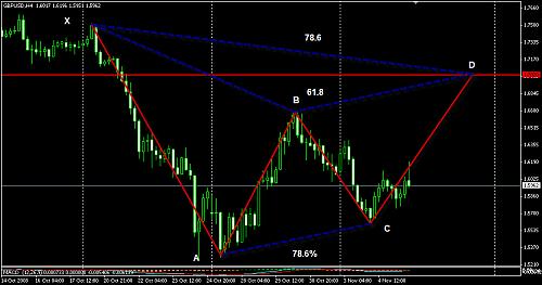 GBP-USD.jpg‏