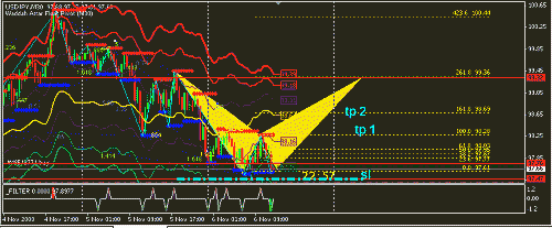 usd-jpy buy.gif‏