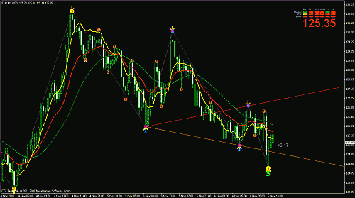 EURJPY.gif‏