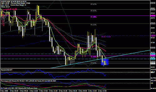 10. +15aud jpy m30.gif‏