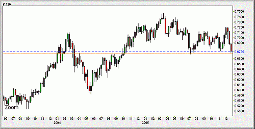 NZDUSD2-2.GIF‏