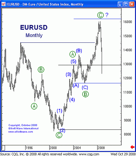 eur_monthly_10.gif‏