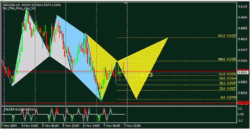 nzd-usd.gif‏