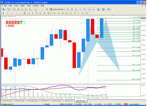 chf usd.gif‏