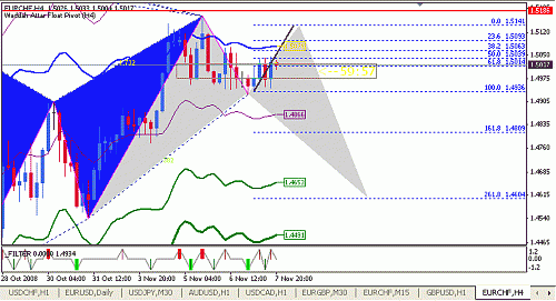 eur -chf.gif‏