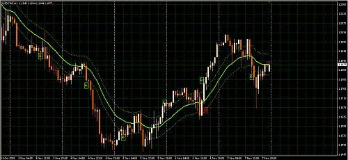 USD-CAD.jpg‏