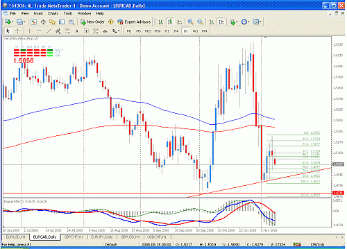 eur cad.gif‏