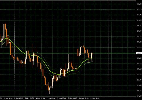 GBP-JPY1.jpg‏