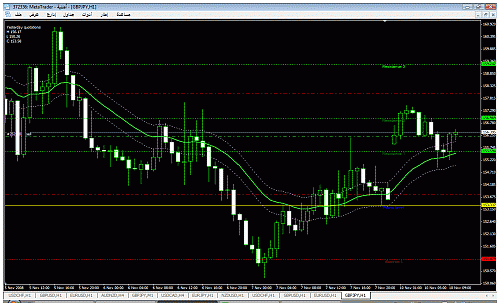 gbpusd111.gif‏