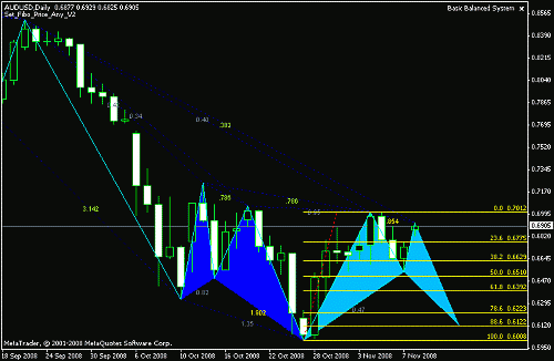 aud_usd_daily.gif‏