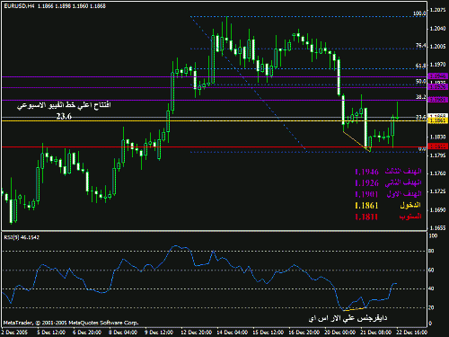 eurusd.gif‏