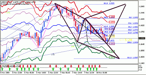 usd-cad.gif‏