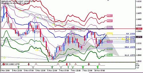 gbp-usd.gif‏