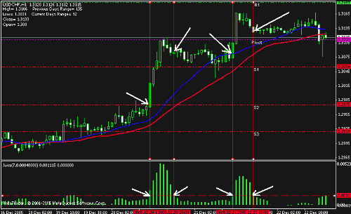 usdchf.gif‏