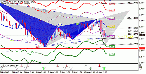 eur-usd.gif‏