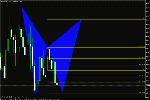 gbpusd4 h.gif‏