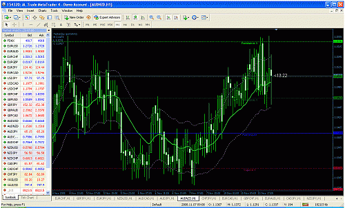 audnzd.gif‏