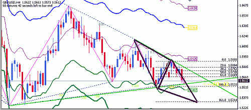 gbp-usd1.gif‏