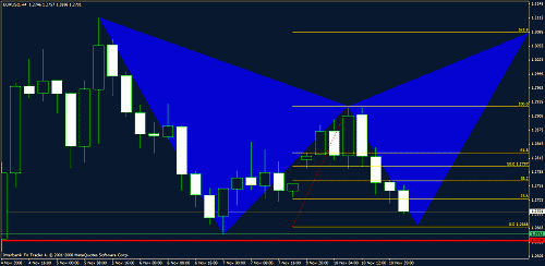 eurusd.gif‏