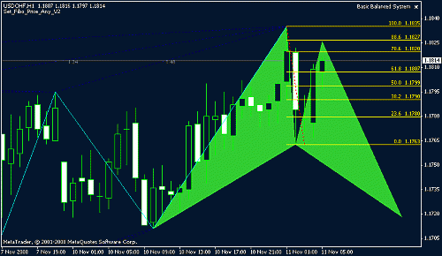 usd_chf_h1.gif‏