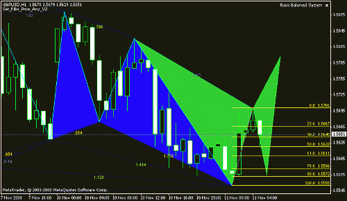 gbp_usd_h1.gif‏