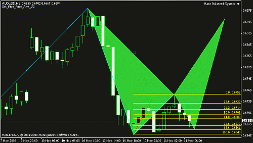 aud_usd_h1.gif‏