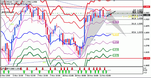 usd-cad.gif‏