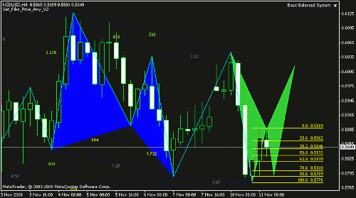 nzd_usd_h4.gif‏