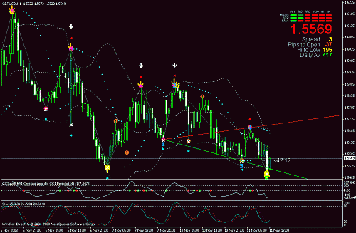 gbpusd.gif‏