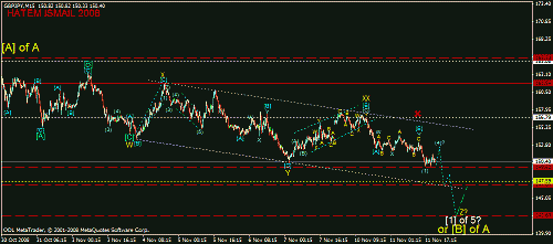 gbpjpy 15m 11-11-2008.gif‏