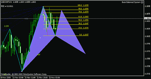 chf_usd_h1.gif‏