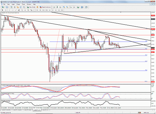 usdjpy.gif‏