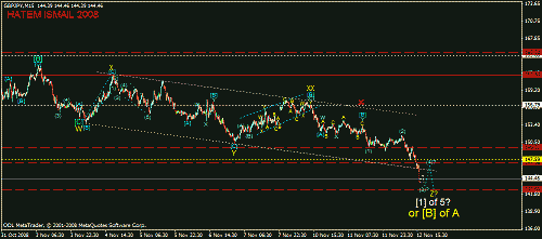 gbpjpy 15m 12-11-2008.gif‏