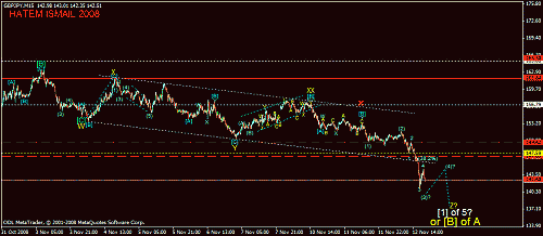 gbpjpy 15m 12-11-2008.gif‏