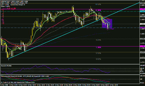 2. +25 (1 %)usd chf_ m15.gif‏