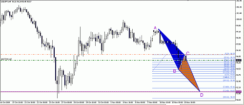 USDJPY.gif‏