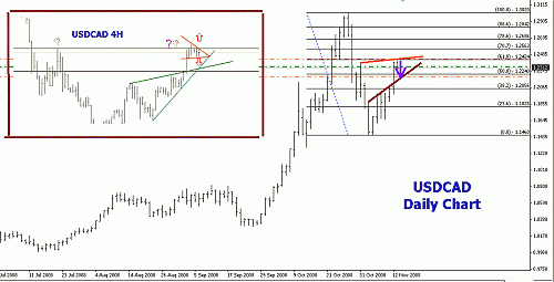 USDCAD1.gif‏