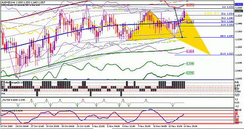 aud-nzd.gif‏