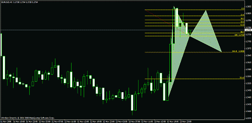 eurusd.gif‏