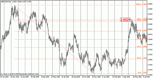     

:	gbpusd  may 14-2006.gif
:	53
:	19.1 
:	162624