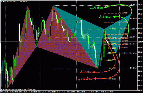 euro jpy.gif‏