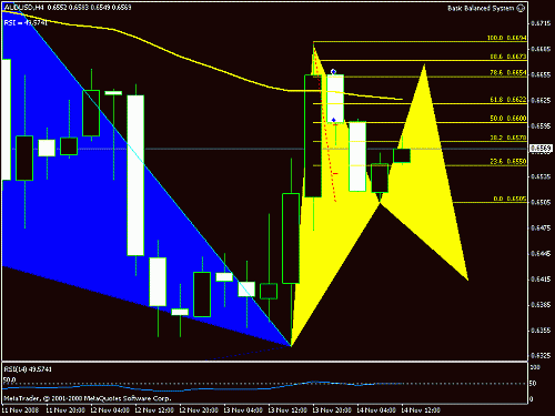 aud_usd_h4.gif‏